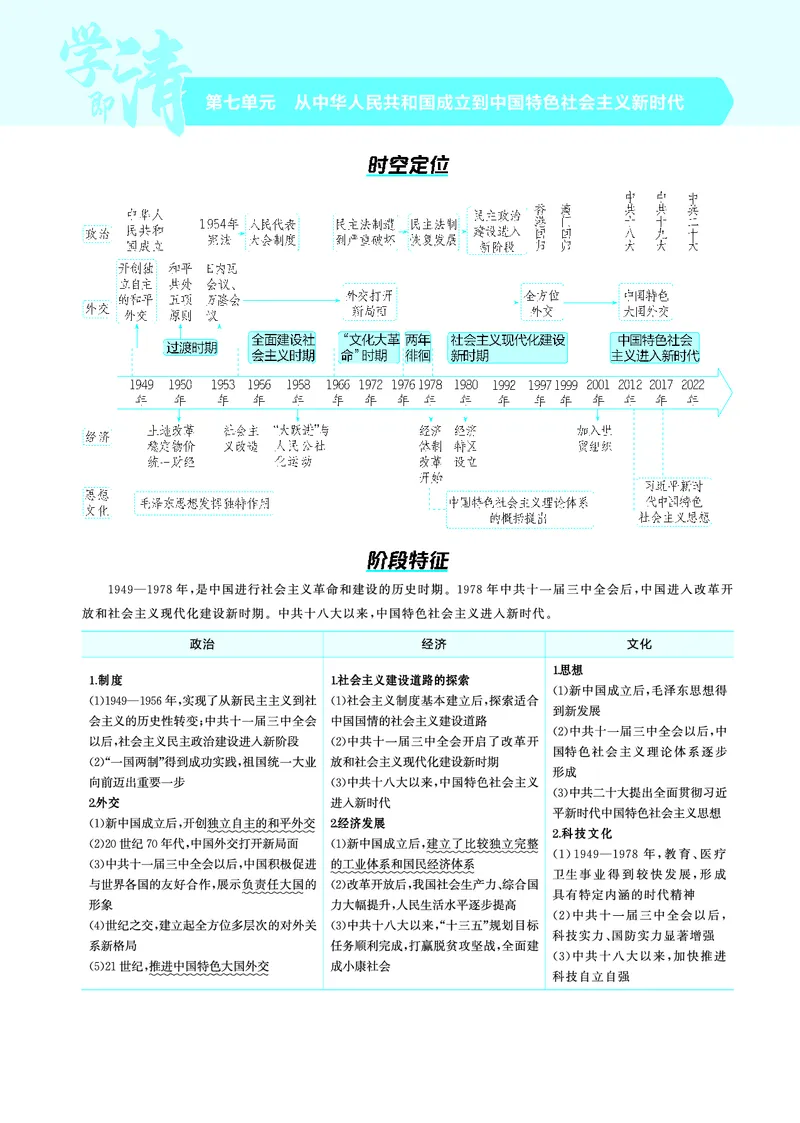 《1_5.2025版53A版新高考版讲解册教师用书PDF_2025版教学资源包_（总复习系列）2025版《5年高考3年模拟》新高考版A版（⭐全科）_2025版.新高考版.选考总复习.历史.5·3A版_4_PDF教参电子书_241》第1页预览