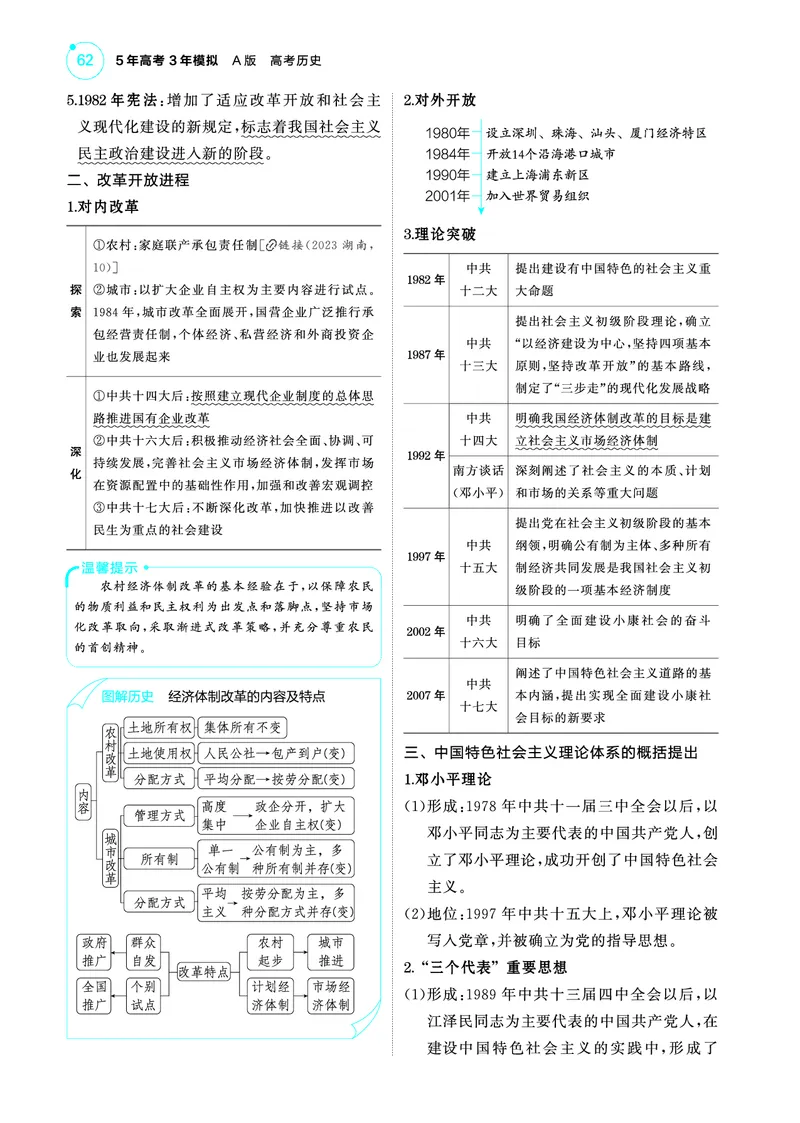 《1_5.2025版53A版新高考版讲解册教师用书PDF_2025版教学资源包_（总复习系列）2025版《5年高考3年模拟》新高考版A版（⭐全科）_2025版.新高考版.选考总复习.历史.5·3A版_4_PDF教参电子书_241》第6页预览