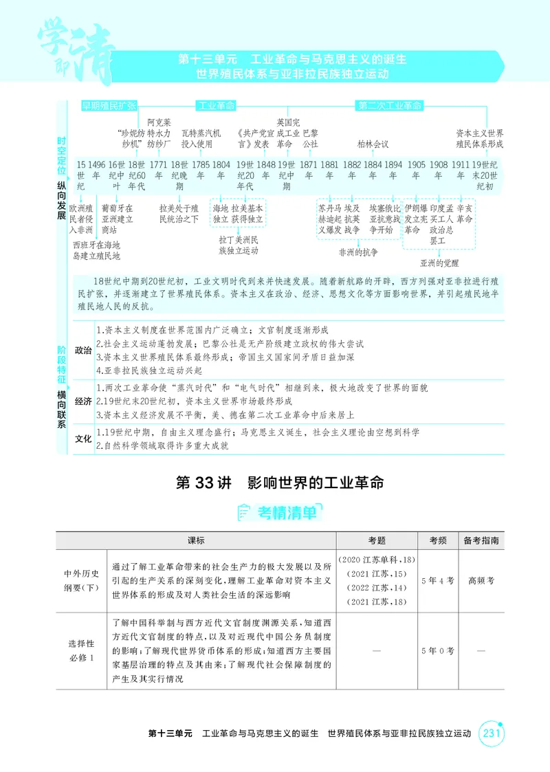 《1_15-第十三单元工业革命与马克思主义的诞生世界殖民体系与亚非拉民族独立运动_2026版教学资源包_202653高考总复习A版_江苏版_2026版.江苏版.选考总复习.历史.5·3A版_二、教师用书PDF》第1页预览