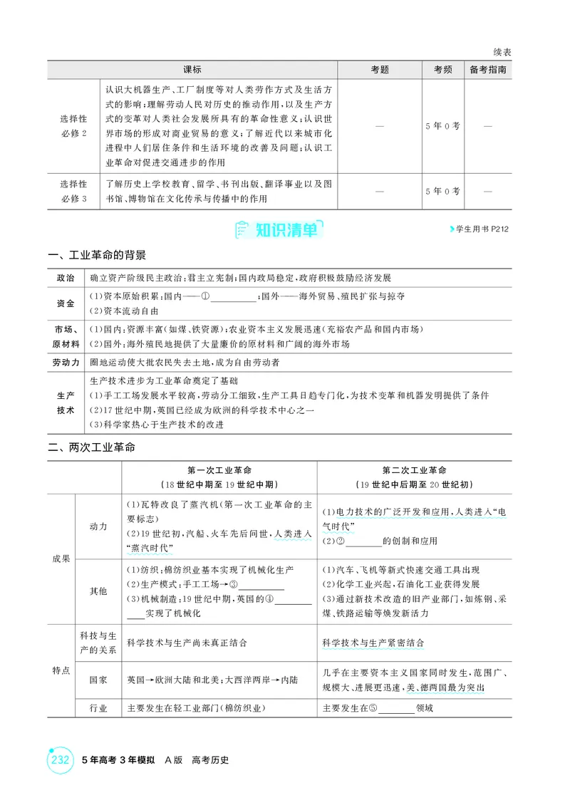 《1_15-第十三单元工业革命与马克思主义的诞生世界殖民体系与亚非拉民族独立运动_2026版教学资源包_202653高考总复习A版_江苏版_2026版.江苏版.选考总复习.历史.5·3A版_二、教师用书PDF》第2页预览