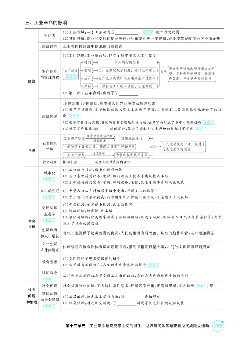 《1_15-第十三单元工业革命与马克思主义的诞生世界殖民体系与亚非拉民族独立运动_2026版教学资源包_202653高考总复习A版_江苏版_2026版.江苏版.选考总复习.历史.5·3A版_二、教师用书PDF》第3页预览