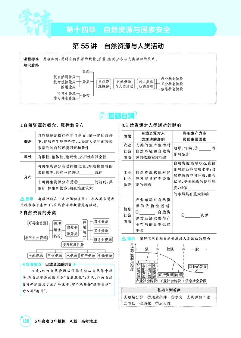 《1_26版53A浙江地理精讲册第14章_2026版教学资源包_202653高考总复习A版_浙江版_2026版.浙江版.选考总复习.地理.5·3A版_图书电子资源_第十四章自然资源与国家安全_2_精讲册PDF》第1页预览