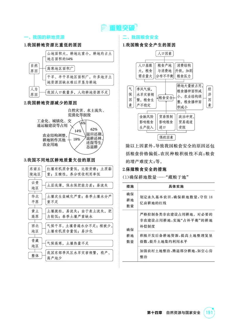 《1_26版53A浙江地理精讲册第14章_2026版教学资源包_202653高考总复习A版_浙江版_2026版.浙江版.选考总复习.地理.5·3A版_图书电子资源_第十四章自然资源与国家安全_2_精讲册PDF》第4页预览