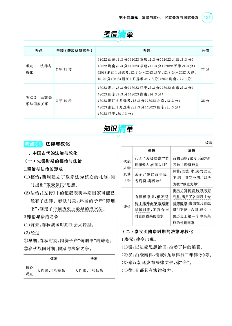 《1_5.2025版53A版新高考版讲解册教师用书PDF_2025版教学资源包_（总复习系列）2025版《5年高考3年模拟》新高考版A版（⭐全科）_2025版.新高考版.选考总复习.历史.5·3A版_4_PDF教参电子书_470》第2页预览