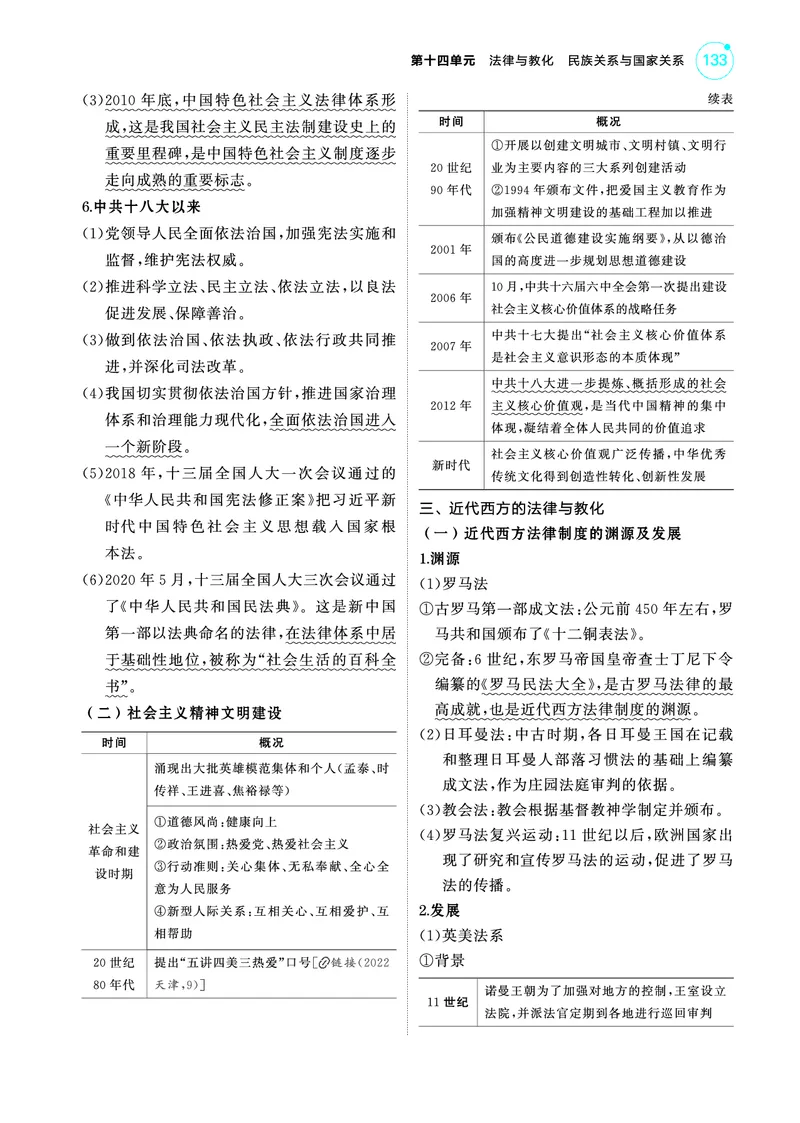 《1_5.2025版53A版新高考版讲解册教师用书PDF_2025版教学资源包_（总复习系列）2025版《5年高考3年模拟》新高考版A版（⭐全科）_2025版.新高考版.选考总复习.历史.5·3A版_4_PDF教参电子书_470》第4页预览