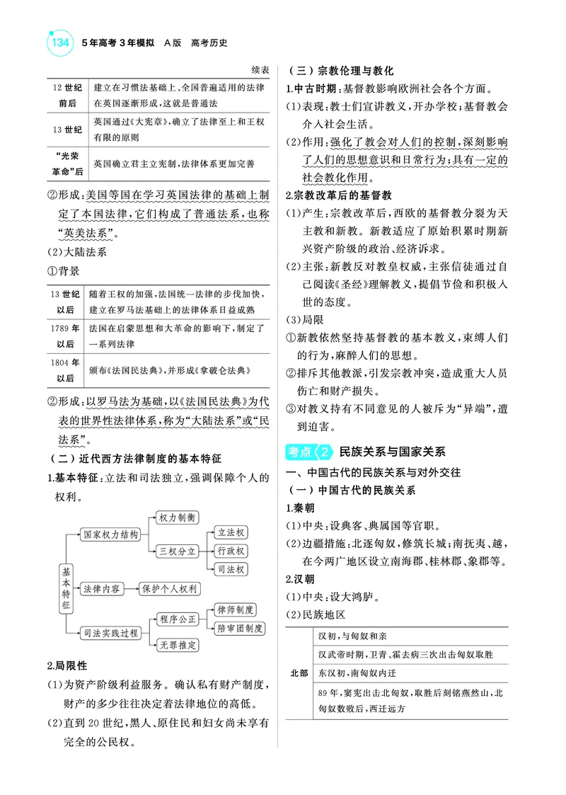 《1_5.2025版53A版新高考版讲解册教师用书PDF_2025版教学资源包_（总复习系列）2025版《5年高考3年模拟》新高考版A版（⭐全科）_2025版.新高考版.选考总复习.历史.5·3A版_4_PDF教参电子书_470》第5页预览