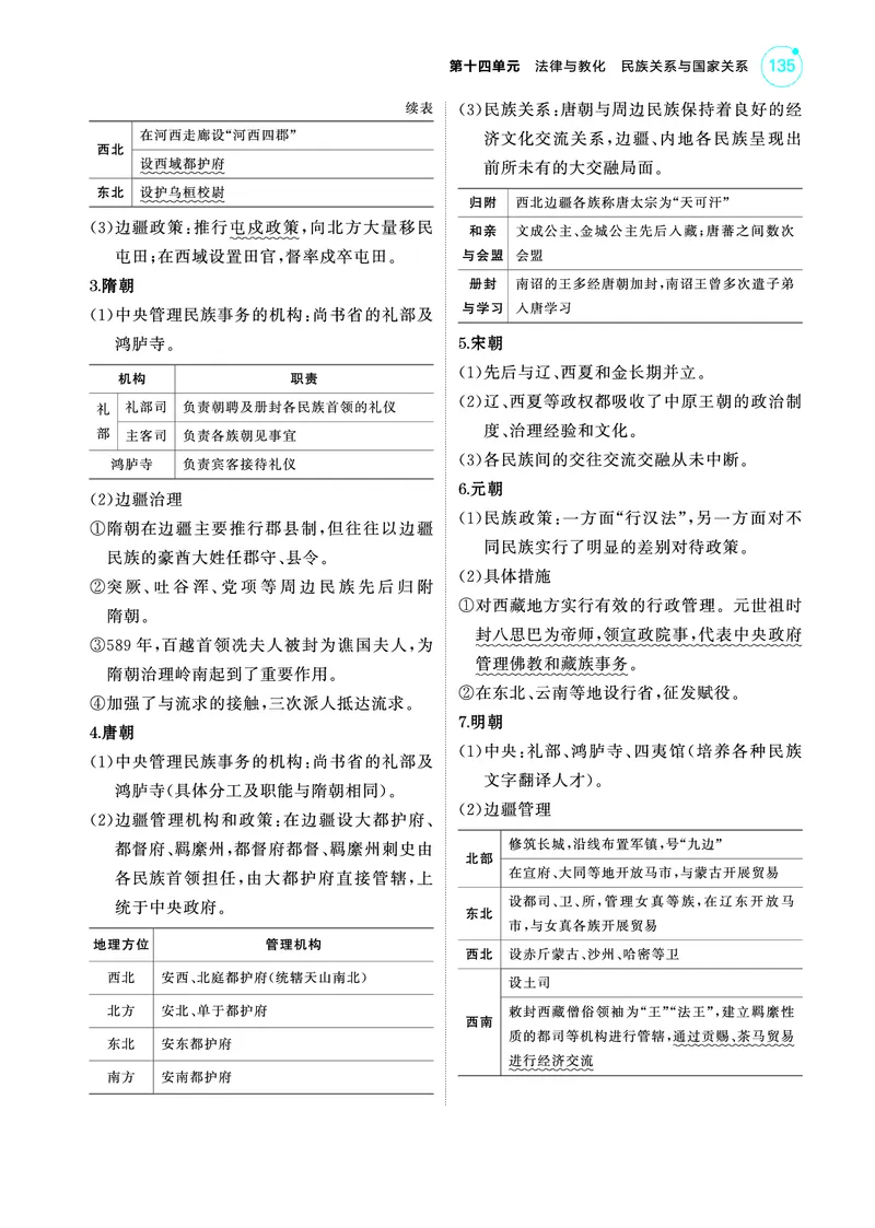 《1_5.2025版53A版新高考版讲解册教师用书PDF_2025版教学资源包_（总复习系列）2025版《5年高考3年模拟》新高考版A版（⭐全科）_2025版.新高考版.选考总复习.历史.5·3A版_4_PDF教参电子书_470》第6页预览