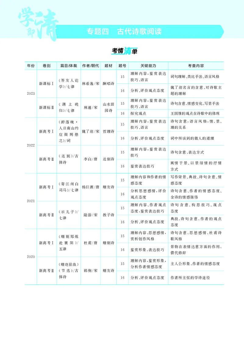 《1_4专题四　古代诗歌阅读_2025版教学资源包_（总复习系列）2025版《5年高考3年模拟》新高考版A版（⭐全科）_2025版.新高考版.高考总复习.语文.5·3A版_第一部分图书电子教参_讲练册》第1页预览