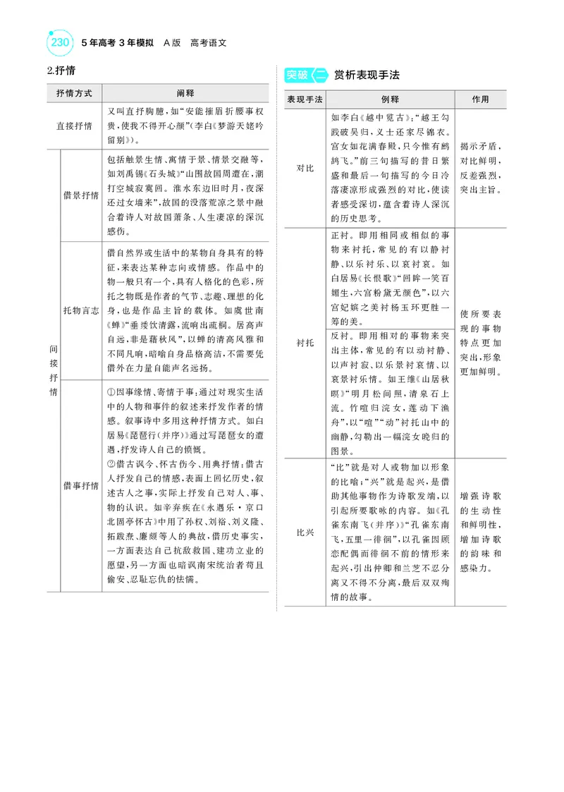 《1_4专题四　古代诗歌阅读_2025版教学资源包_（总复习系列）2025版《5年高考3年模拟》新高考版A版（⭐全科）_2025版.新高考版.高考总复习.语文.5·3A版_第一部分图书电子教参_讲练册》第10页预览