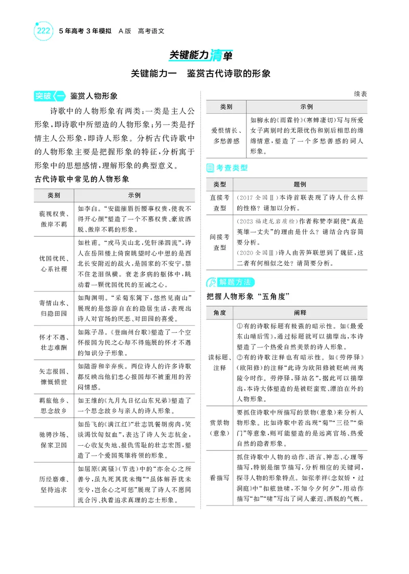 《1_4专题四　古代诗歌阅读_2025版教学资源包_（总复习系列）2025版《5年高考3年模拟》新高考版A版（⭐全科）_2025版.新高考版.高考总复习.语文.5·3A版_第一部分图书电子教参_讲练册》第2页预览