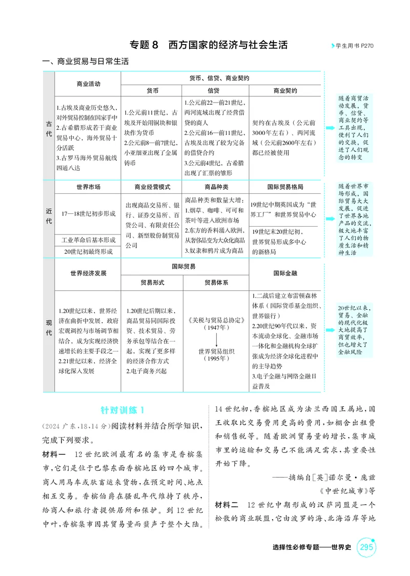《1_18-选择性必修专题——世界史_2026版教学资源包_202653高考总复习A版_江苏版_2026版.江苏版.选考总复习.历史.5·3A版_二、教师用书PDF_第三部分世界史_选择性必修专题——世界史_1_精讲册PDF》第4页预览