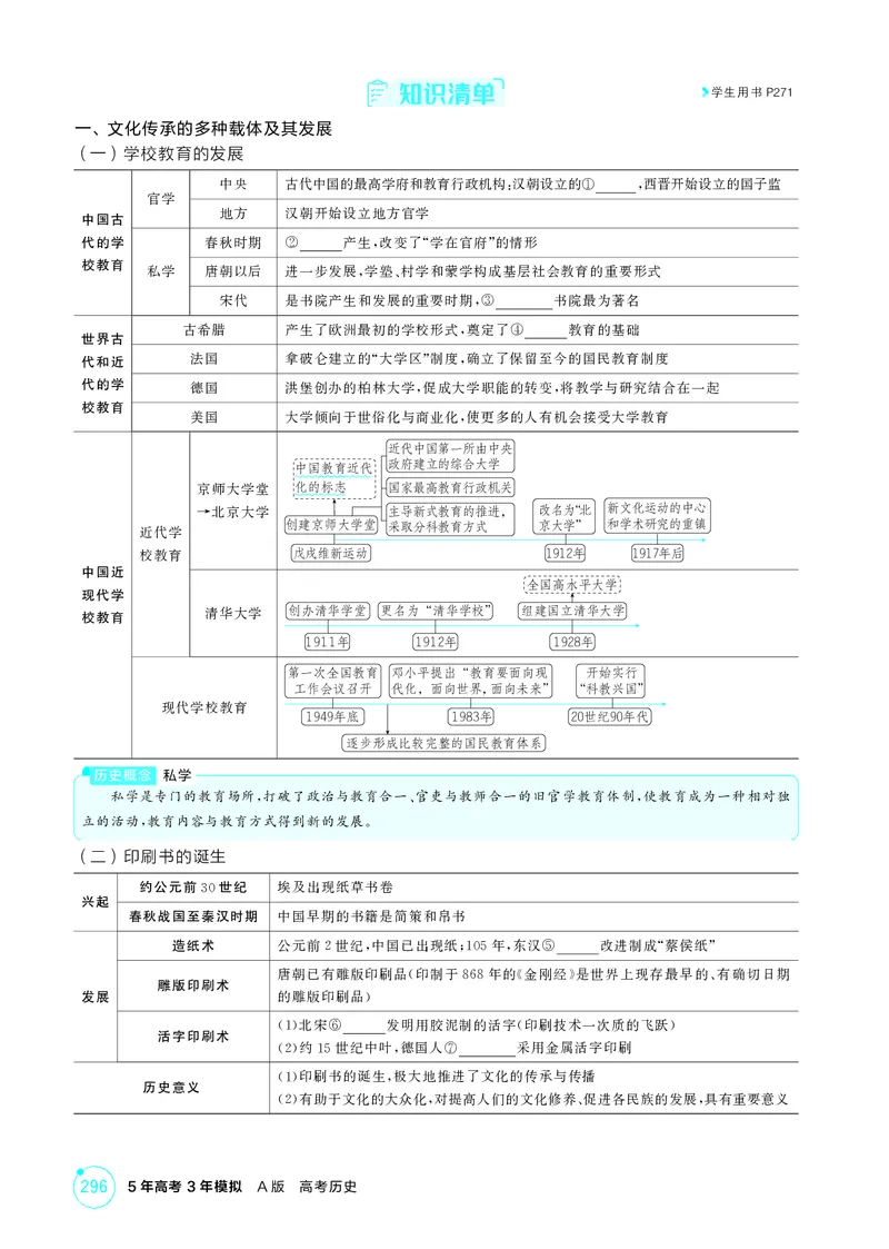 《1_23-第二十三单元　文化的传承与保护_2026版教学资源包_202653高考总复习A版_广东版_2026版.广东版.选考总复习.历史.5·3A版_二、教师用书PDF_选择性必修3文化交流与传播_2_精讲册PDF》第2页预览