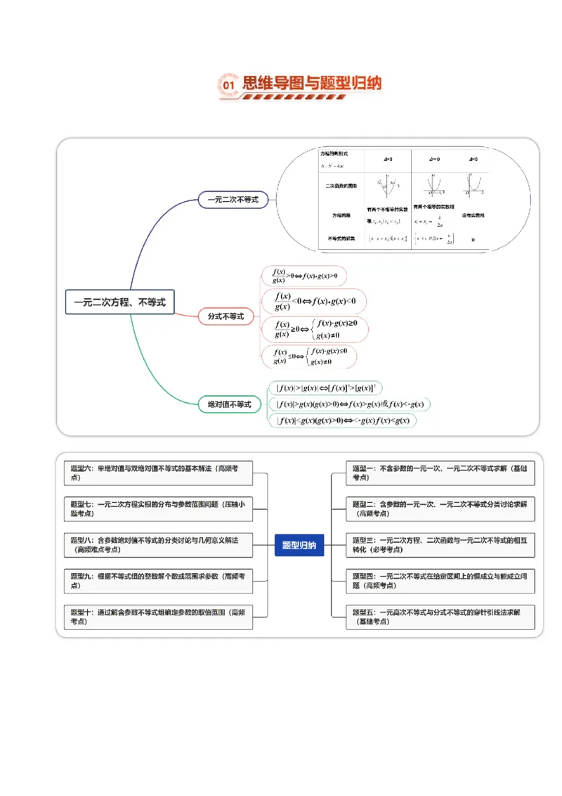 《1.5一元二次方程、不等式（4大知识点+10大题型）（讲义+精练）（学生版）_高考一二三轮复习_数学_2027年高考数学一轮更新中》第2页预览