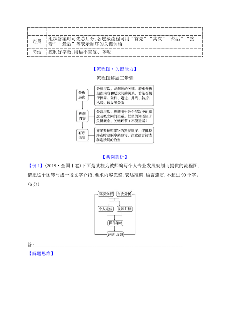《05语言文字运用之2025高考新题型图文转换（一）流程图徽标类漫画类图片类方位图_高考一二三轮复习_语文_2026年-语文一轮复习_2026年高考语文一轮复习之语言文字运用（全国通用）-G389》第6页预览