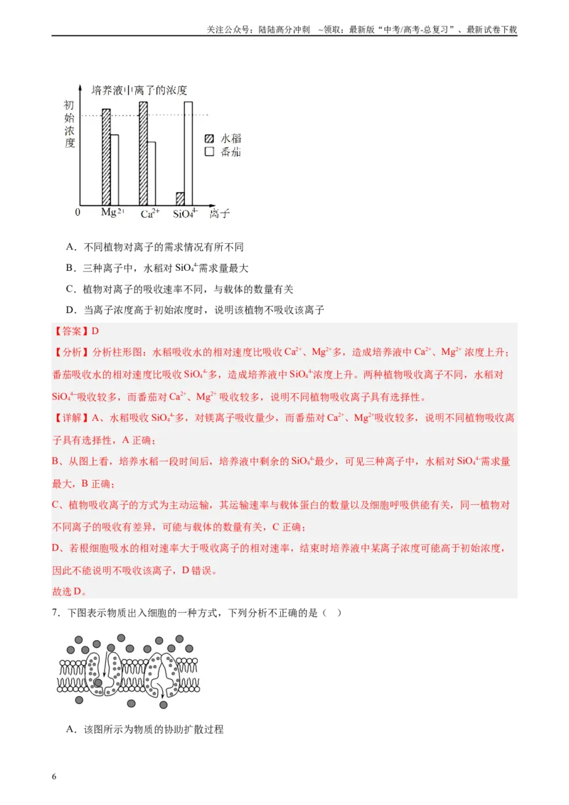 《考点通关卷07物质运输（教师版）_06-生物-高考总复习_一轮复习_2025年_2025年高考生物一轮复习考点复习卷（新高考通用）》第6页预览