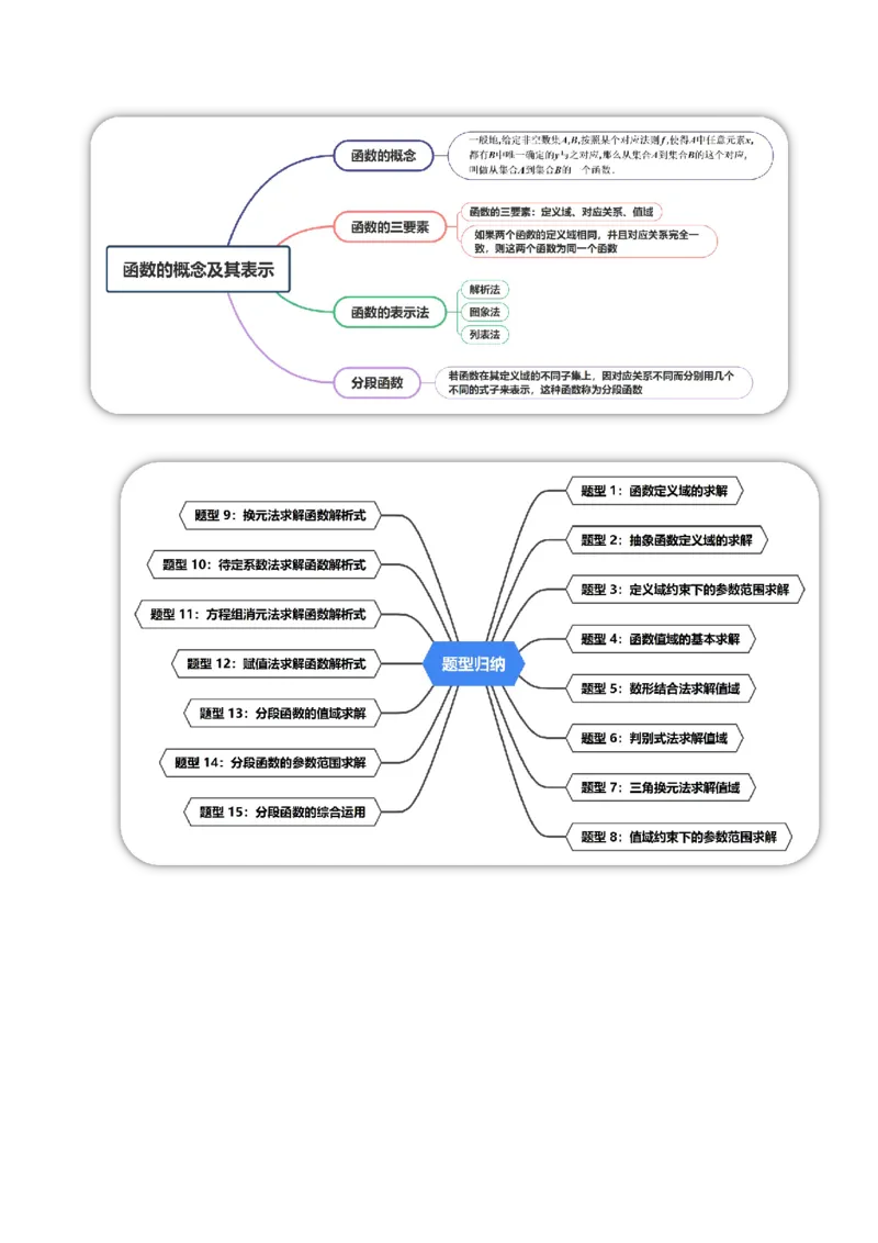 《2.1函数的概念及其表示（15大题型）（讲义+精练）（学生版）_高考一二三轮复习_数学_2027年高考数学一轮更新中_72027年高考数学一轮复习解题妙招精讲与题型整合（新高考专用）》第2页预览