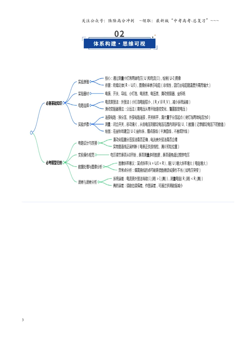 《第35讲实验：描绘小灯泡的伏安特性曲线（复习讲义）（福建专用）（教师版）_04-物理-高考总复习_一轮复习_2026年-物理高考一轮复习_2026年高考物理一轮课件+讲义+练习（福建专用）-G328》第3页预览
