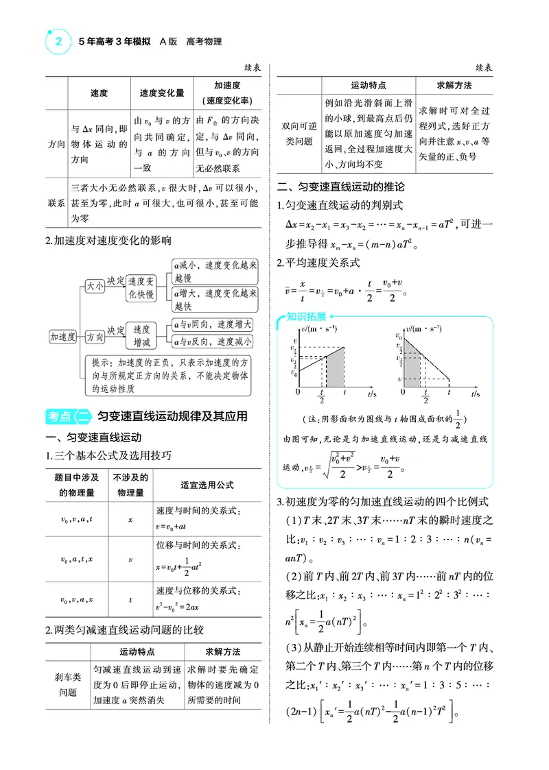 《1_422025版53A版新高考版专题一教师用书pdf_2025版教学资源包_（总复习系列）2025版《5年高考3年模拟》新高考版A版（⭐全科）_2025版.新高考版.选考总复习.物理.5·3A版_专题一直线运动》第2页预览