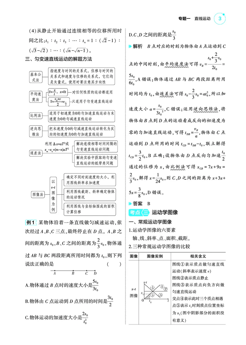 《1_422025版53A版新高考版专题一教师用书pdf_2025版教学资源包_（总复习系列）2025版《5年高考3年模拟》新高考版A版（⭐全科）_2025版.新高考版.选考总复习.物理.5·3A版_专题一直线运动》第3页预览