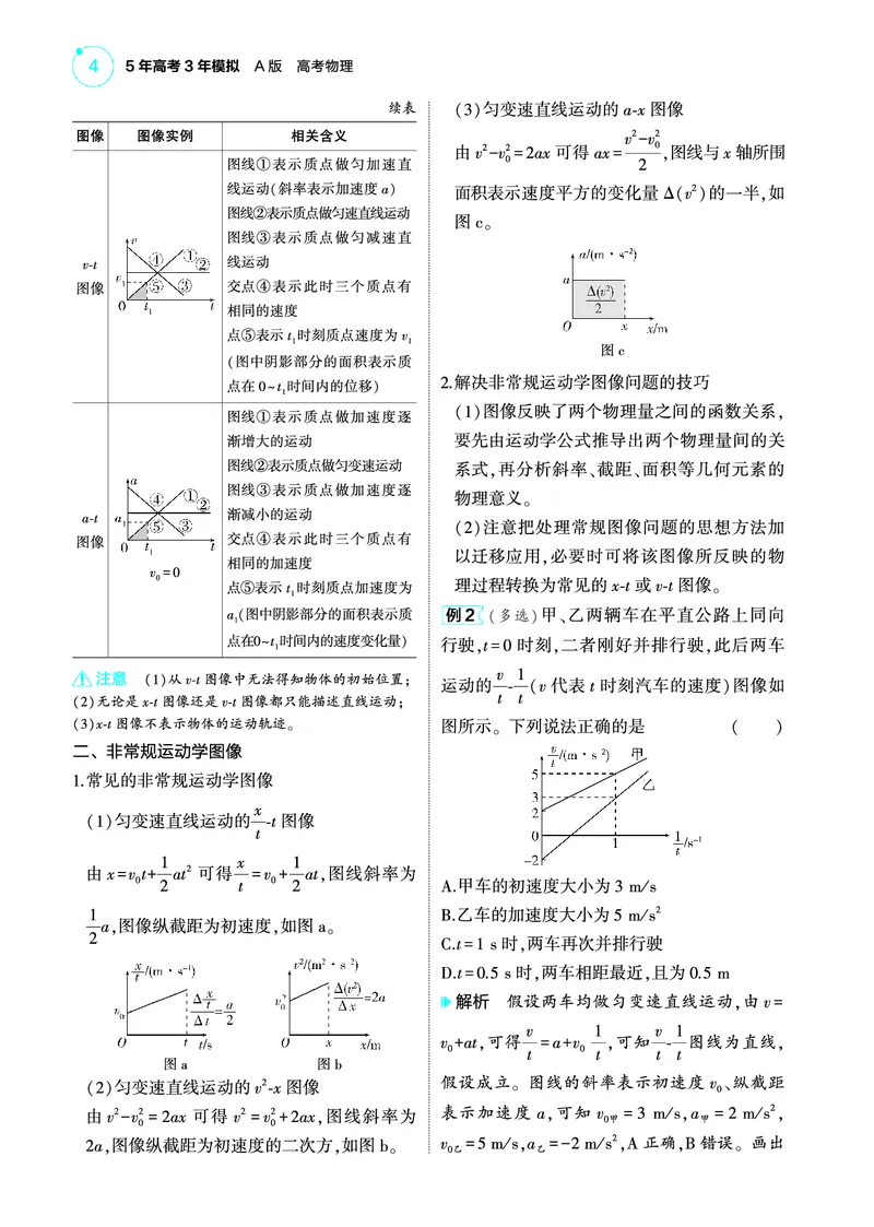 《1_422025版53A版新高考版专题一教师用书pdf_2025版教学资源包_（总复习系列）2025版《5年高考3年模拟》新高考版A版（⭐全科）_2025版.新高考版.选考总复习.物理.5·3A版_专题一直线运动》第4页预览
