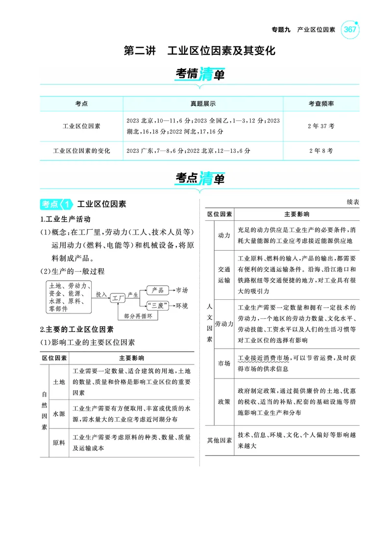 《1_42025版5·3A版新高考版教师用书PDF-副本_2025版教学资源包_（总复习系列）2025版《5年高考3年模拟》新高考版A版（⭐全科）_2025版.新高考版.选考总复习.地理.5·3A版_模块二 人文地理》第1页预览
