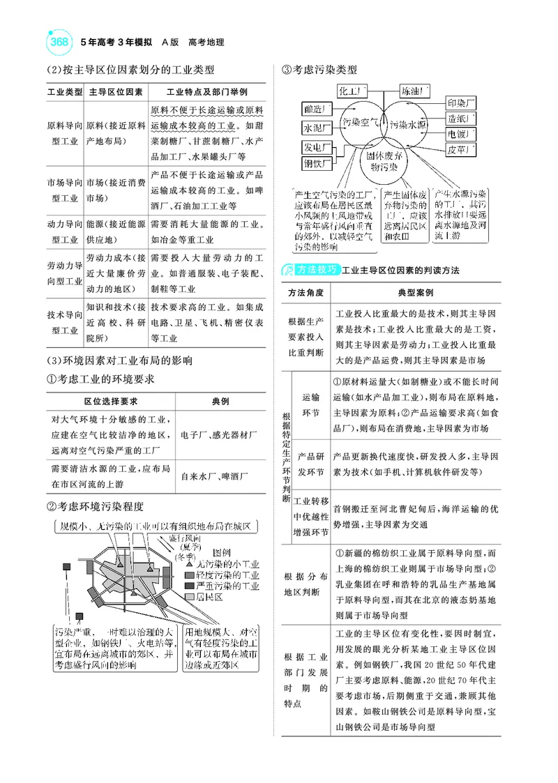 《1_42025版5·3A版新高考版教师用书PDF-副本_2025版教学资源包_（总复习系列）2025版《5年高考3年模拟》新高考版A版（⭐全科）_2025版.新高考版.选考总复习.地理.5·3A版_模块二 人文地理》第2页预览