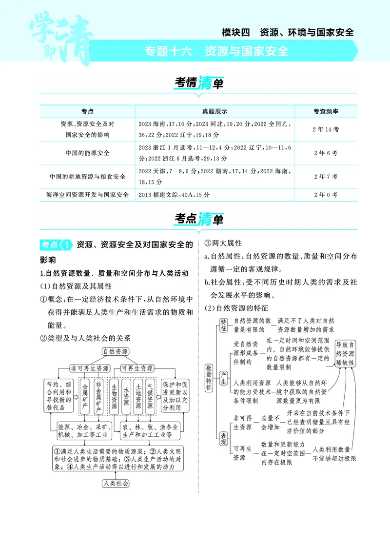 《1_4.2025版5·3A版新高考版教师用书PDF_2025版教学资源包_（总复习系列）2025版《5年高考3年模拟》新高考版A版（⭐全科）_2025版.新高考版.选考总复习.地理.5·3A版_第一部分图书电子教参_77》第1页预览