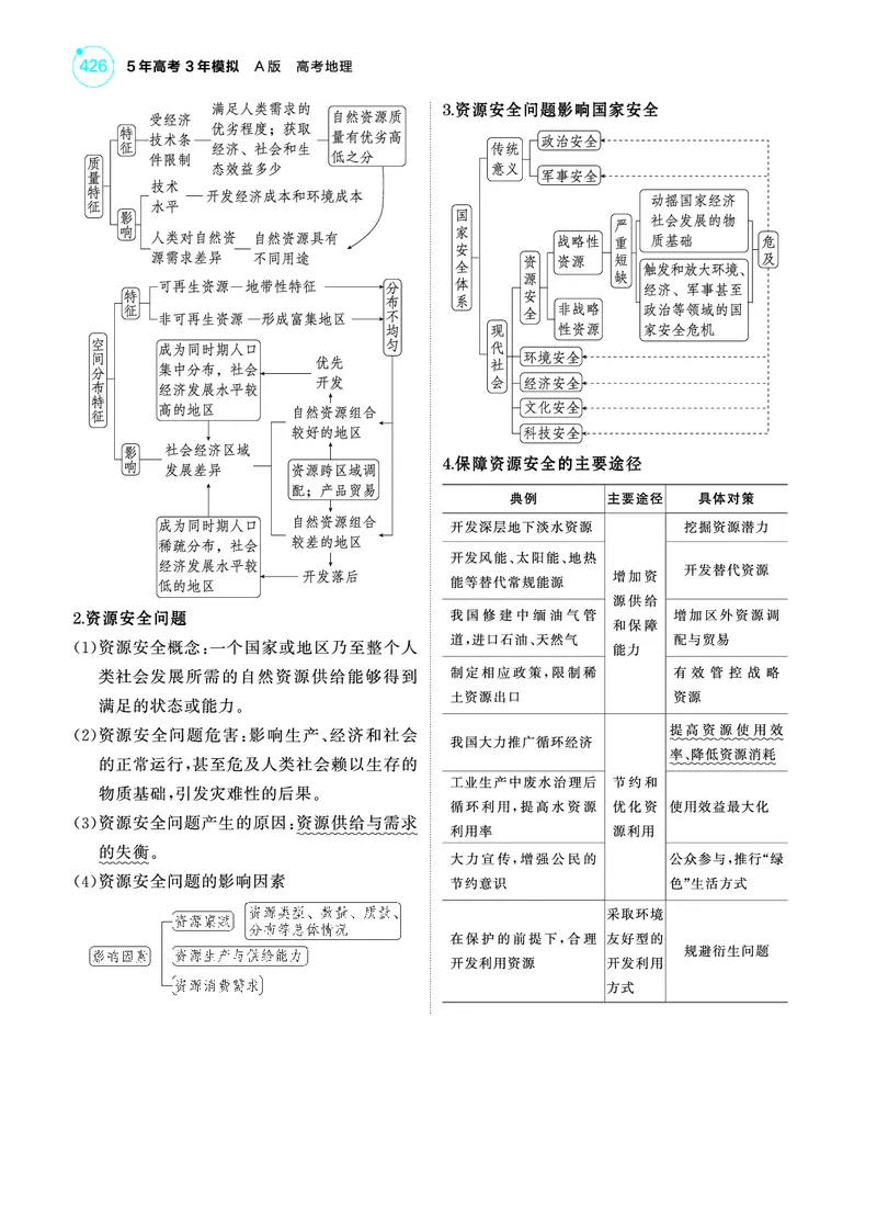 《1_4.2025版5·3A版新高考版教师用书PDF_2025版教学资源包_（总复习系列）2025版《5年高考3年模拟》新高考版A版（⭐全科）_2025版.新高考版.选考总复习.地理.5·3A版_第一部分图书电子教参_77》第2页预览
