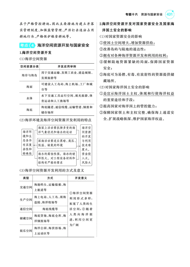 《1_4.2025版5·3A版新高考版教师用书PDF_2025版教学资源包_（总复习系列）2025版《5年高考3年模拟》新高考版A版（⭐全科）_2025版.新高考版.选考总复习.地理.5·3A版_第一部分图书电子教参_77》第7页预览
