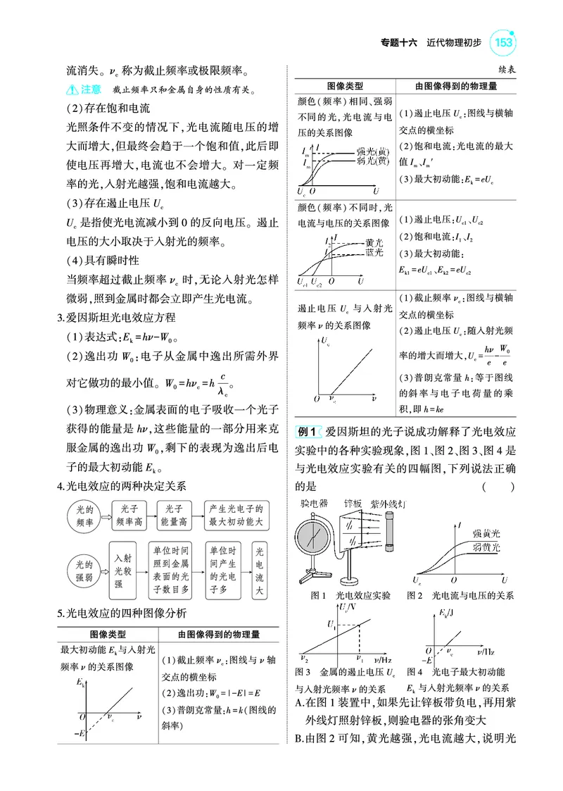 《1_4.22025版5·3A版新高考版专题十六教师用书pdf_2025版教学资源包_（总复习系列）2025版《5年高考3年模拟》新高考版A版（⭐全科）_2025版.新高考版.选考总复习.物理.5·3A版_4_PDF教参电子书》第2页预览