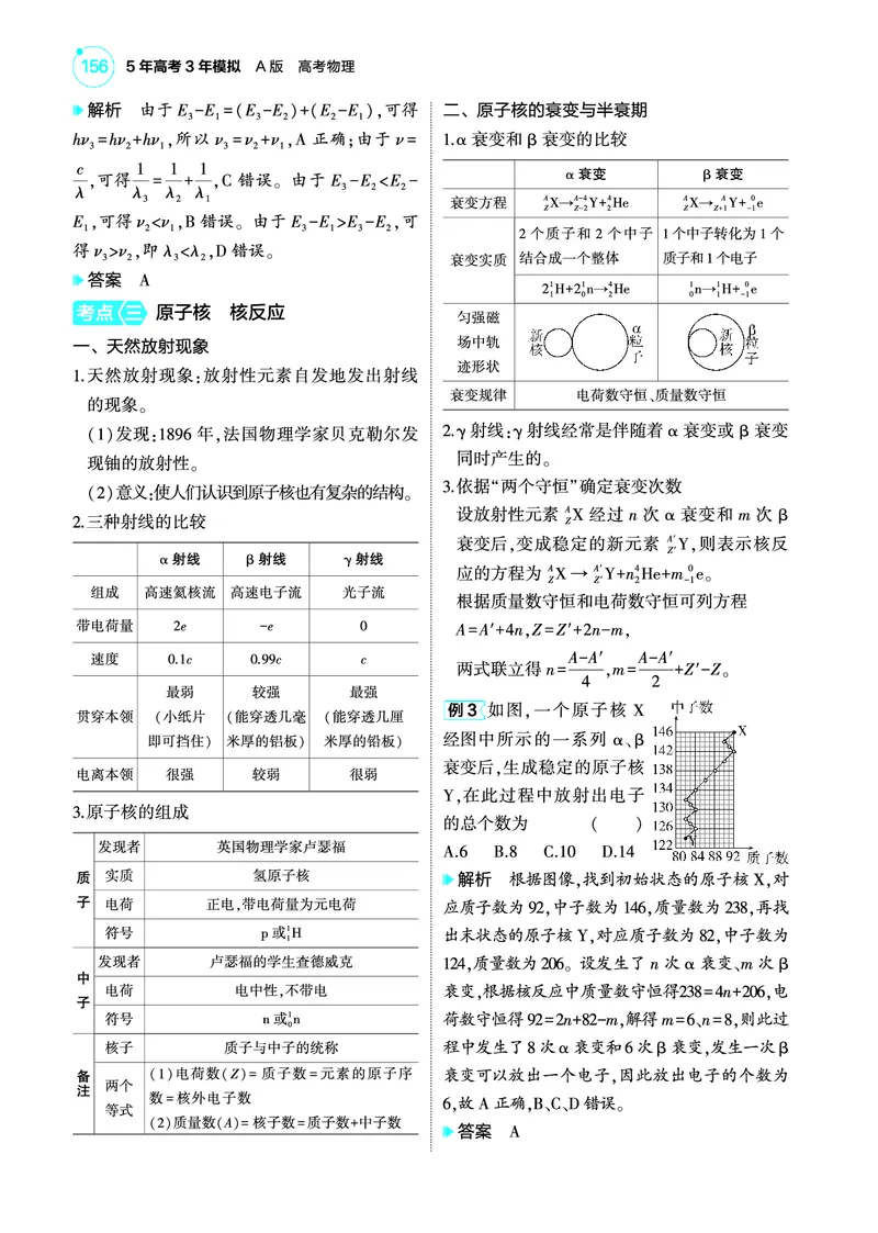 《1_4.22025版5·3A版新高考版专题十六教师用书pdf_2025版教学资源包_（总复习系列）2025版《5年高考3年模拟》新高考版A版（⭐全科）_2025版.新高考版.选考总复习.物理.5·3A版_4_PDF教参电子书》第5页预览