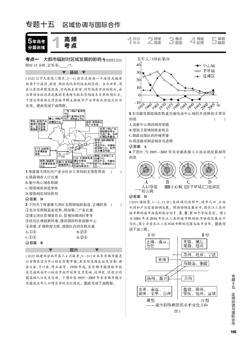 《1_专题十五区域协调与国际合作（PDF版）_2023版教学资源包_2023版新高考新教材版选考总复习地理5·3B版_15_专题十五区域协调与国际合作_2_专题十五区域协调与国际合作（专题PDF）》第1页预览