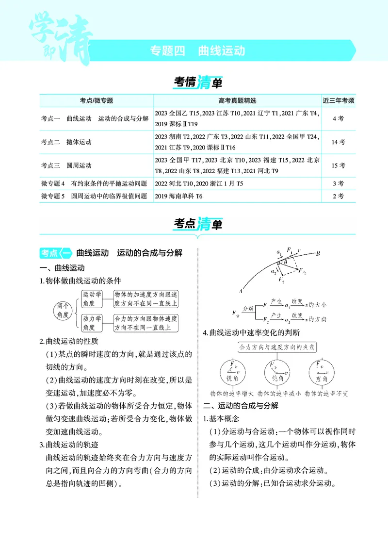 《1_4.22025版5·3A版新高考版专题四教师用书pdf_2025版教学资源包_（总复习系列）2025版《5年高考3年模拟》新高考版A版（⭐全科）_2025版.新高考版.选考总复习.物理.5·3A版_专题四曲线运动》第1页预览