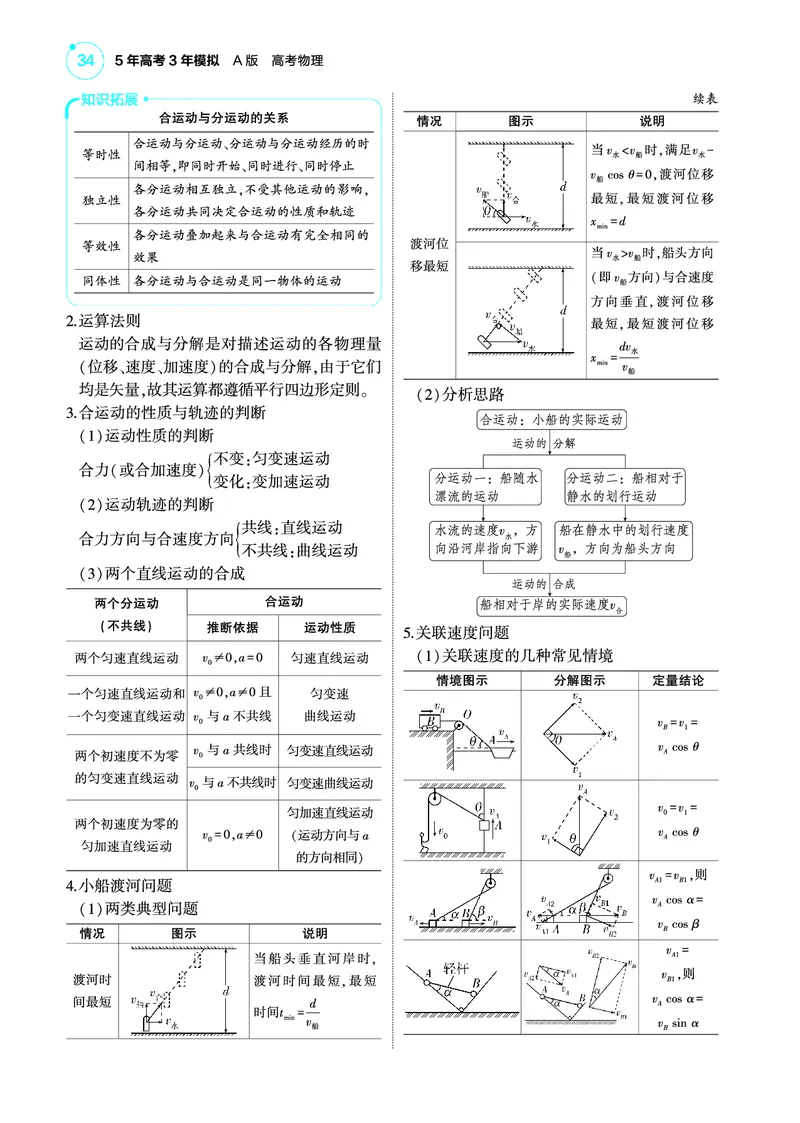 《1_4.22025版5·3A版新高考版专题四教师用书pdf_2025版教学资源包_（总复习系列）2025版《5年高考3年模拟》新高考版A版（⭐全科）_2025版.新高考版.选考总复习.物理.5·3A版_专题四曲线运动》第2页预览