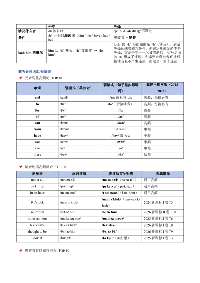 《01语音辨识库：元音弱化、辅音连读、爆破音省略专练（学生版）_高考一二三轮复习_英语_2027年高考英语专项更新中_22027年高考英语听力高分突破讲练》第2页预览