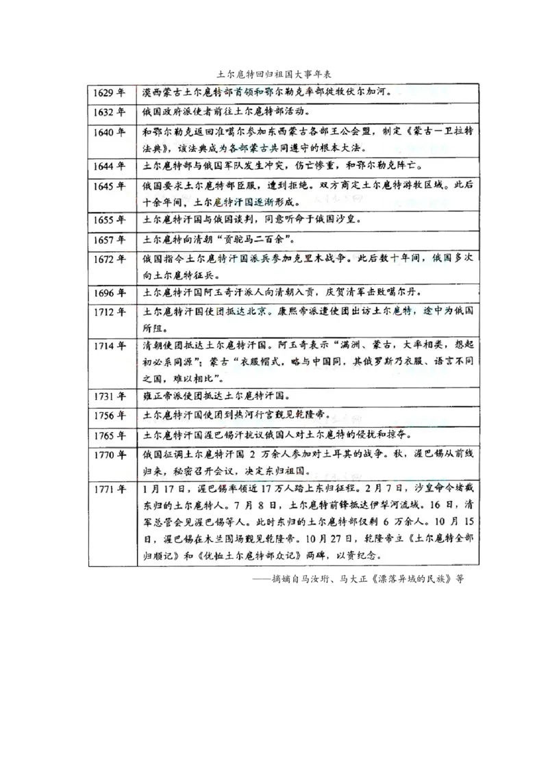 《2008年全国统一高考地理试卷（全国卷ⅰ）（含解析版）(1)_地理_2027年高考地理专项复习_2008年-2026年地理高考真题-G427_2008-2020年高考_全国卷_全国统一高考地理（新课标ⅰ）08-21_A4word版》第4页预览
