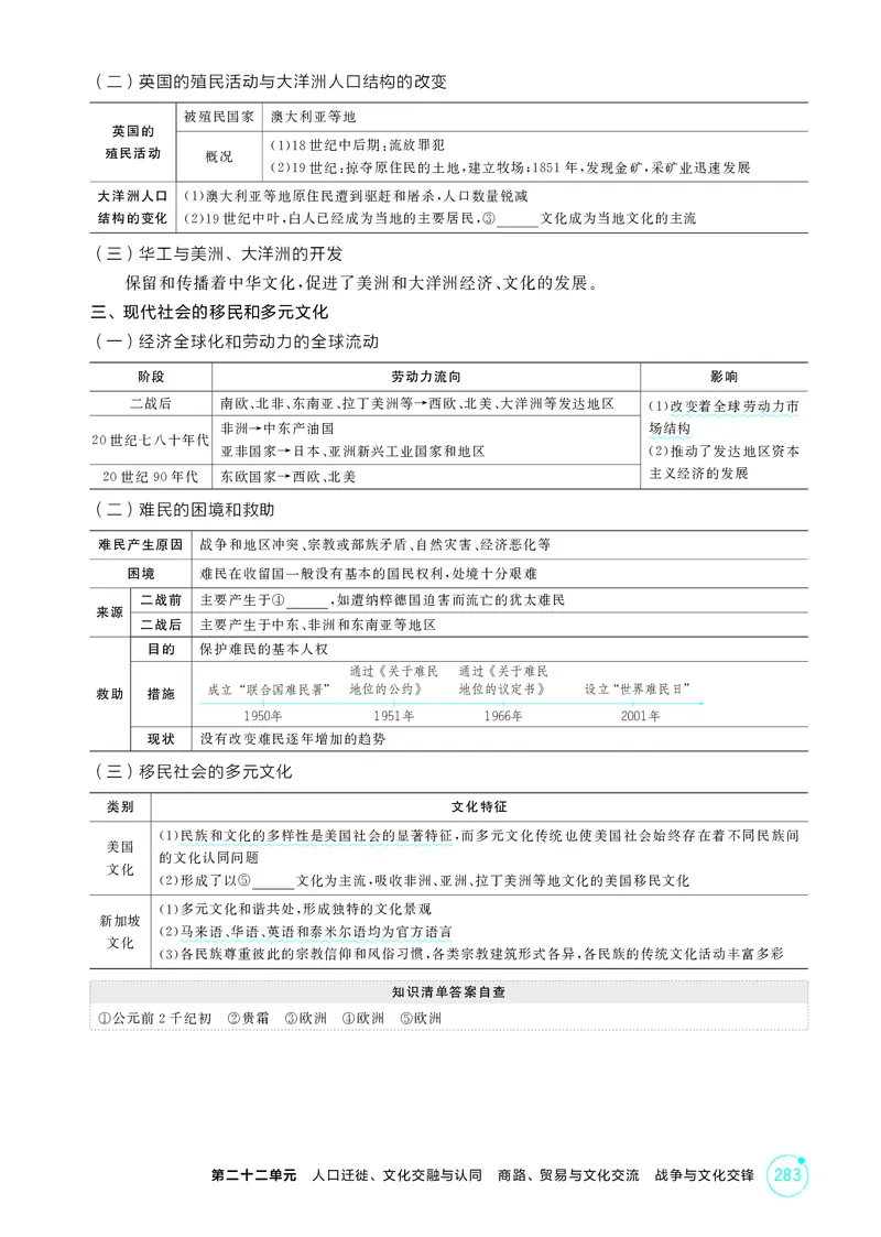 《1_22-第二十二单元　人口迁徙、文化交融与认同商路、贸易与文化交流　战争与文化交锋_2026版教学资源包_202653高考总复习A版_广东版_2026版.广东版.选考总复习.历史.5·3A版_二、教师用书PDF_36》第3页预览