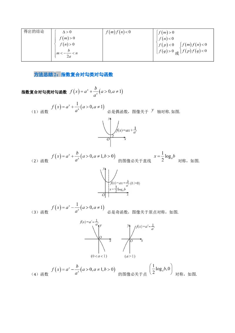 《2.5函数图像与零点（14大题型）（讲义+精练）（学生版）_高考一二三轮复习_数学_2027年高考数学一轮更新中_72027年高考数学一轮复习解题妙招精讲与题型整合（新高考专用）》第6页预览