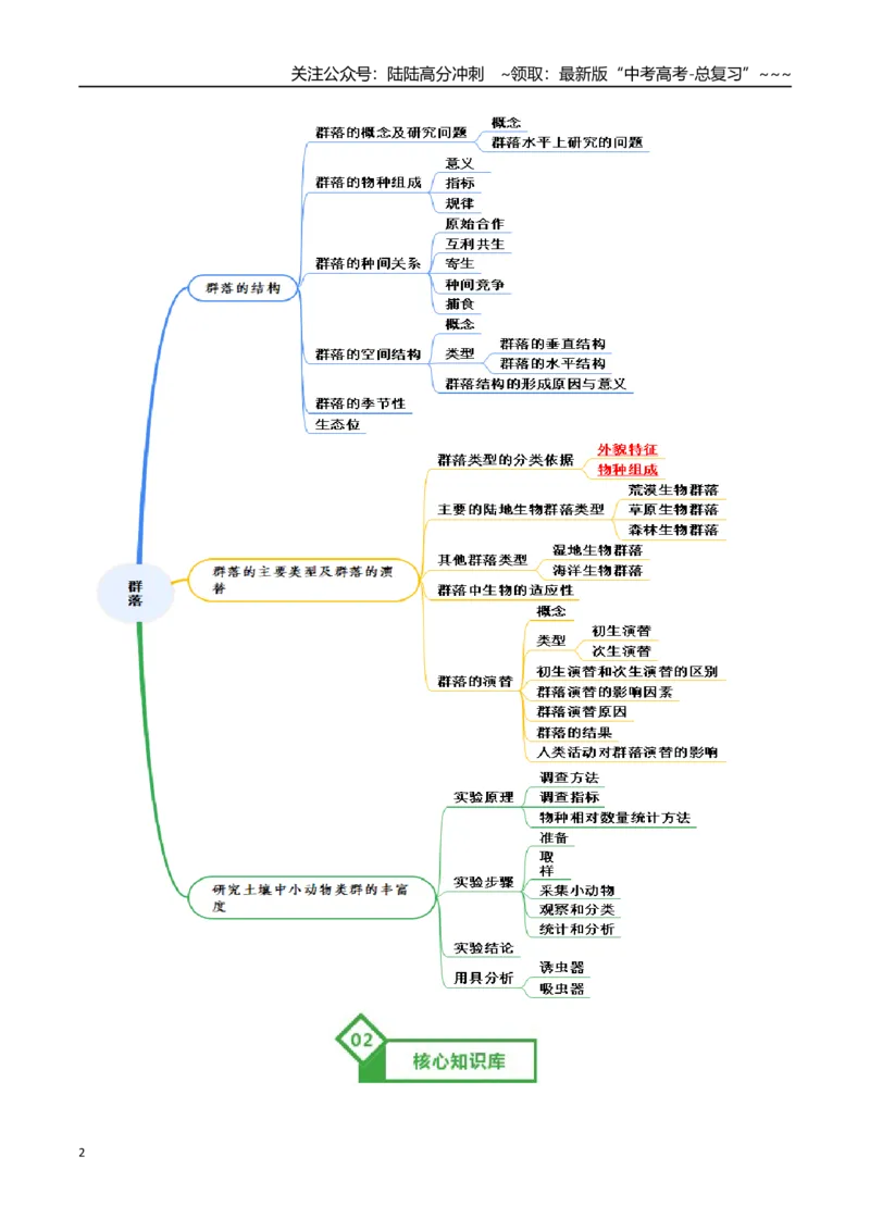 《第33讲群落（知识清单）（全国通用）（学生版）_06-生物-高考总复习_一轮复习_2026年-生物高考一轮复习_2026年高考生物一轮复习讲义+练习+课件（新教材新高考）-G55_2026版》第2页预览