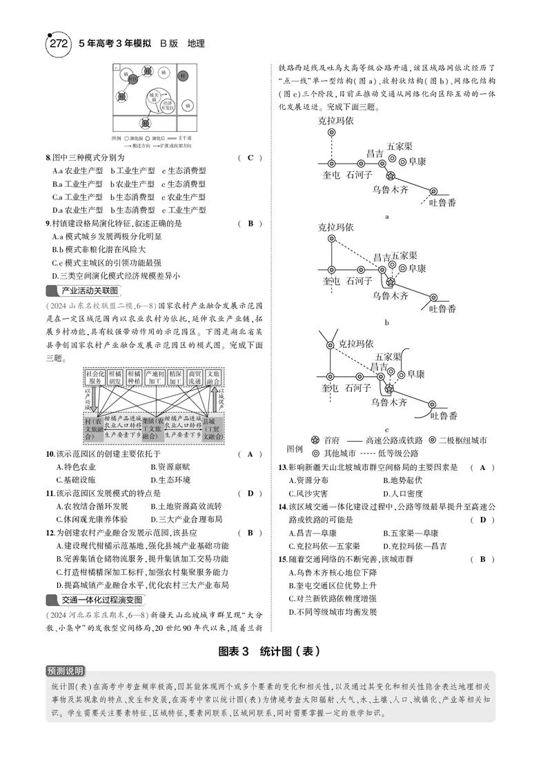 《1_7.2025版5·3B版新高考版教师用书PDF_2025版教学资源包_（总复习系列）2025版《5年高考3年模拟》新高考版B版（⭐全科）_2025版.新高考新教材版.选考总复习.地理.5·3B版_一年预测》第5页预览
