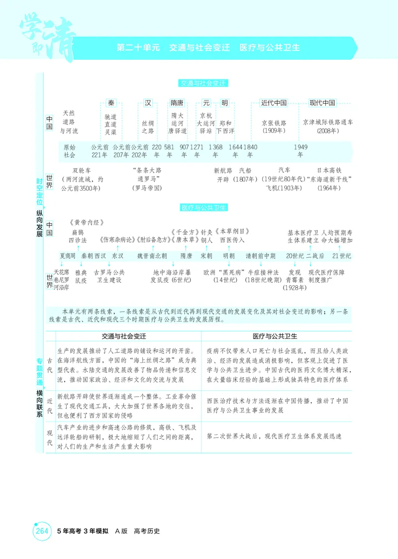 《1_20-第二十单元　交通与社会变迁　医疗与公共卫生_2026版教学资源包_202653高考总复习A版_广东版_2026版.广东版.选考总复习.历史.5·3A版_二、教师用书PDF_选择性必修2经济与社会生活_754》第1页预览