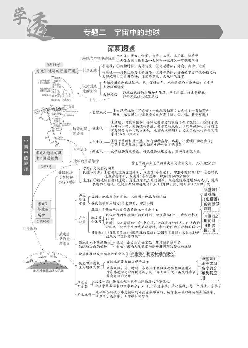《1_7.2025版5·3B版新高考版教师用书PDF_2025版教学资源包_（总复习系列）2025版《5年高考3年模拟》新高考版B版（⭐全科）_2025版.新高考新教材版.选考总复习.地理.5·3B版_1_教师用书PDF_274》第1页预览