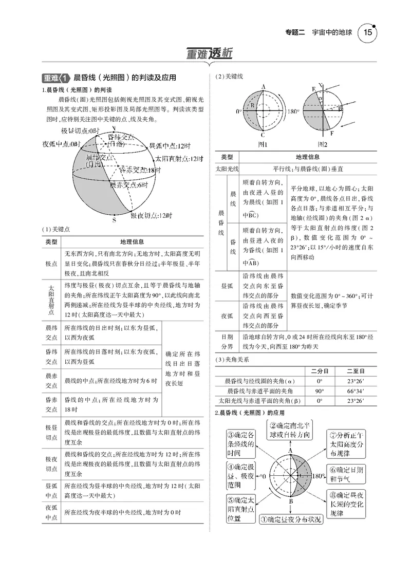 《1_7.2025版5·3B版新高考版教师用书PDF_2025版教学资源包_（总复习系列）2025版《5年高考3年模拟》新高考版B版（⭐全科）_2025版.新高考新教材版.选考总复习.地理.5·3B版_1_教师用书PDF_274》第2页预览
