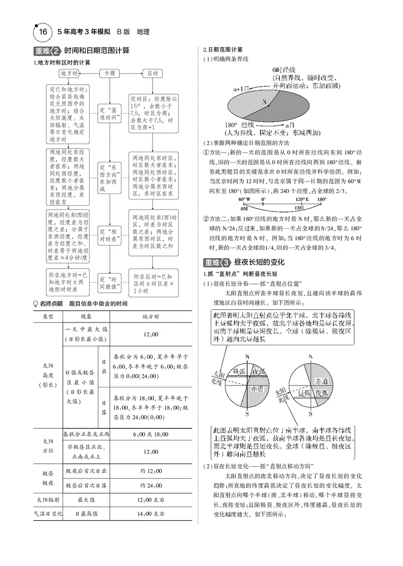 《1_7.2025版5·3B版新高考版教师用书PDF_2025版教学资源包_（总复习系列）2025版《5年高考3年模拟》新高考版B版（⭐全科）_2025版.新高考新教材版.选考总复习.地理.5·3B版_1_教师用书PDF_274》第3页预览