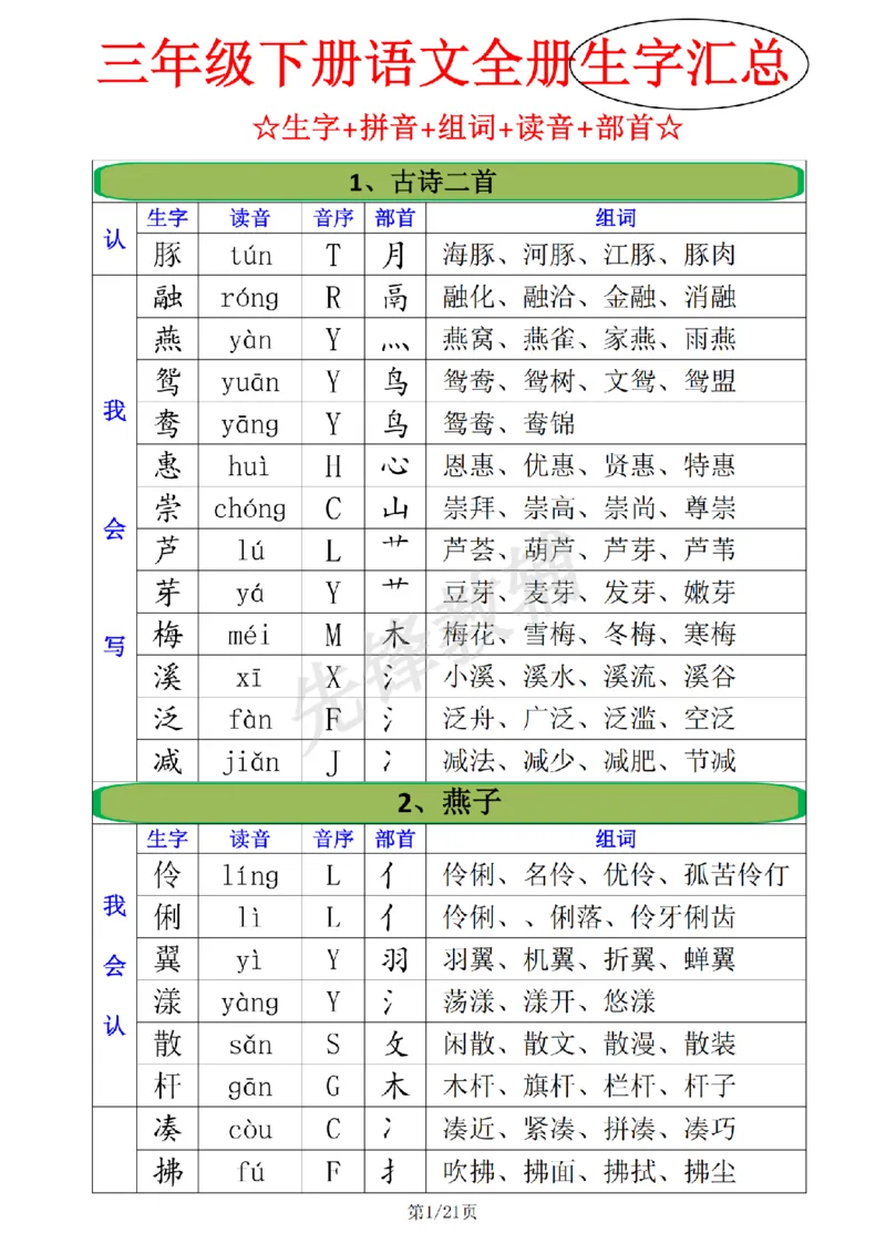 《三年级（下）语文全册生字组词注音+音序+部首+组词_3年级下册同步教辅_3下-语文_三下语文词语+句子》第1页预览