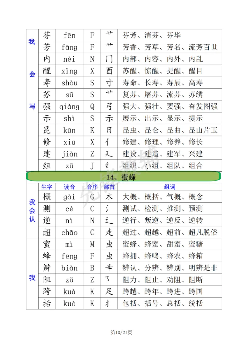 《三年级（下）语文全册生字组词注音+音序+部首+组词_3年级下册同步教辅_3下-语文_三下语文词语+句子》第10页预览