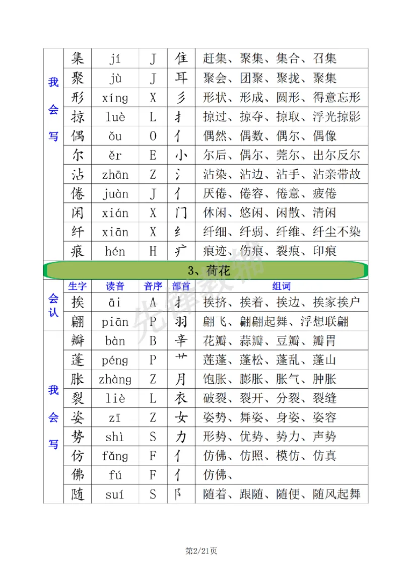 《三年级（下）语文全册生字组词注音+音序+部首+组词_3年级下册同步教辅_3下-语文_三下语文词语+句子》第2页预览