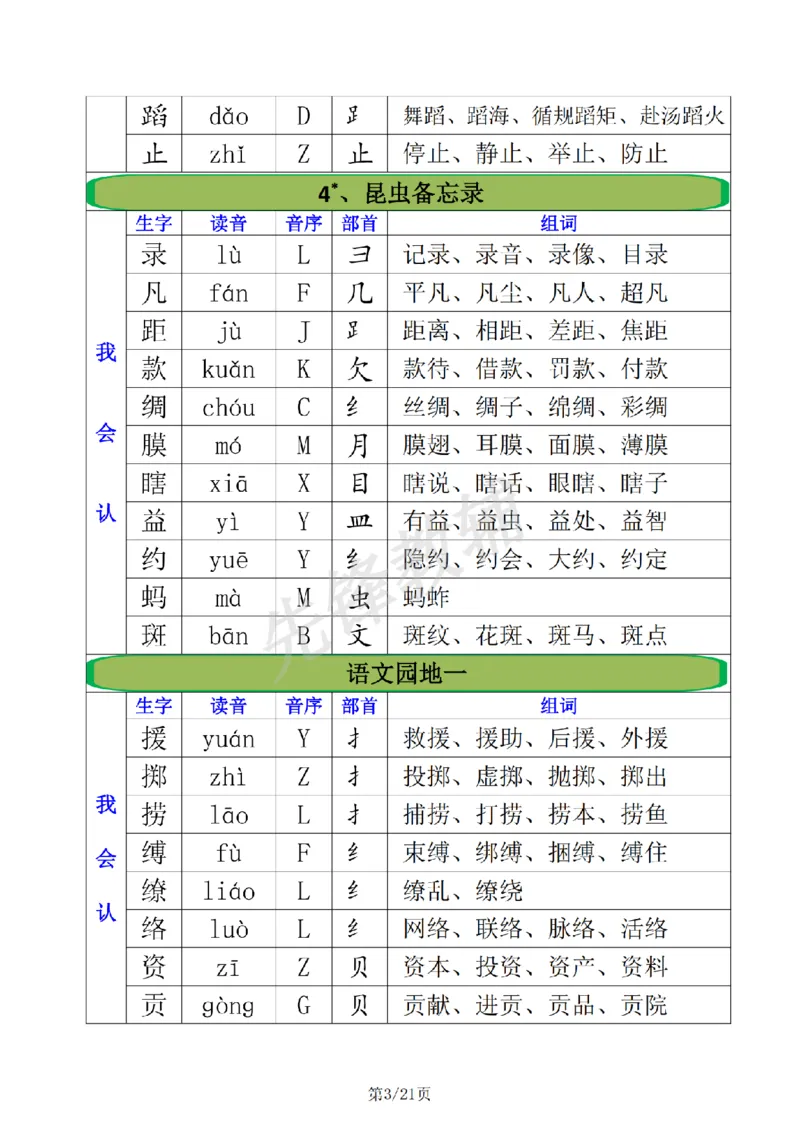 《三年级（下）语文全册生字组词注音+音序+部首+组词_3年级下册同步教辅_3下-语文_三下语文词语+句子》第3页预览