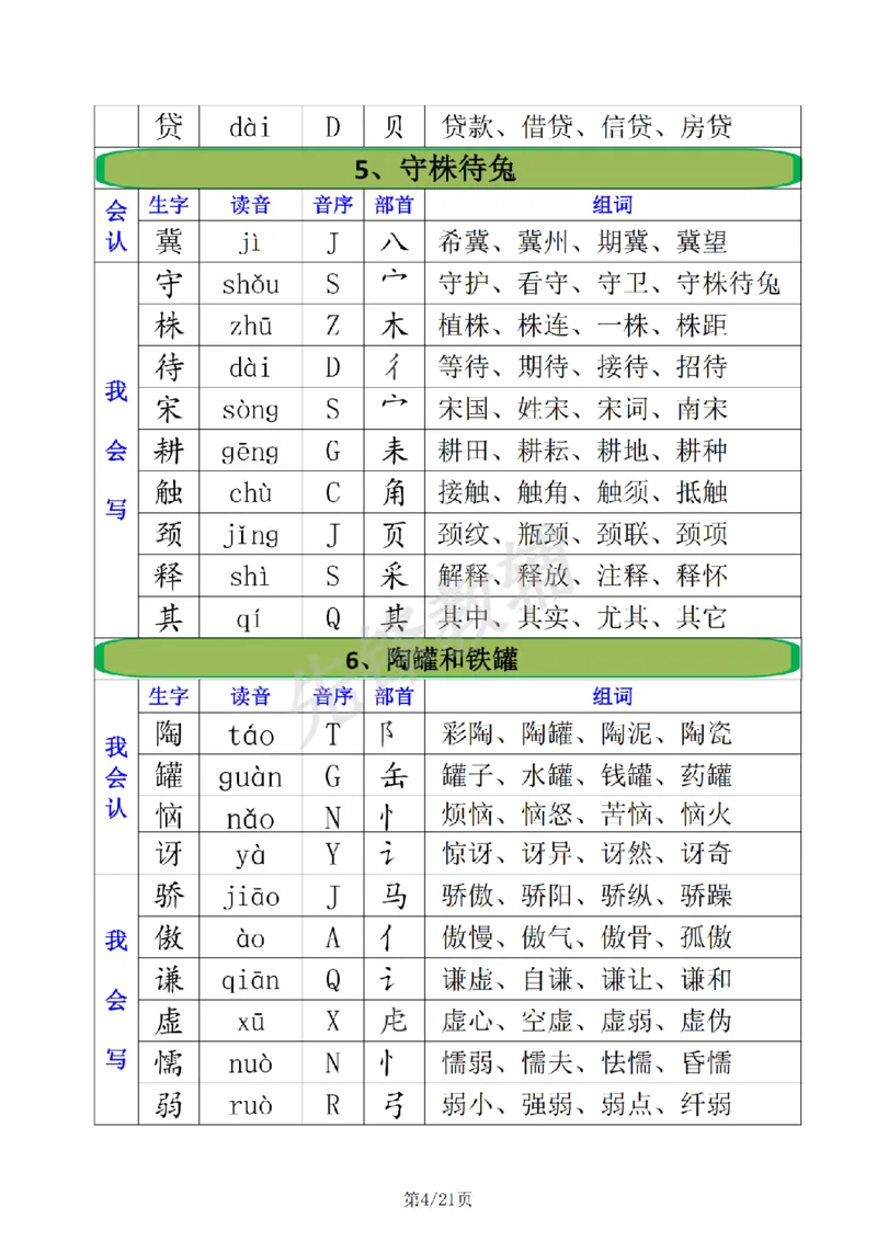 《三年级（下）语文全册生字组词注音+音序+部首+组词_3年级下册同步教辅_3下-语文_三下语文词语+句子》第4页预览