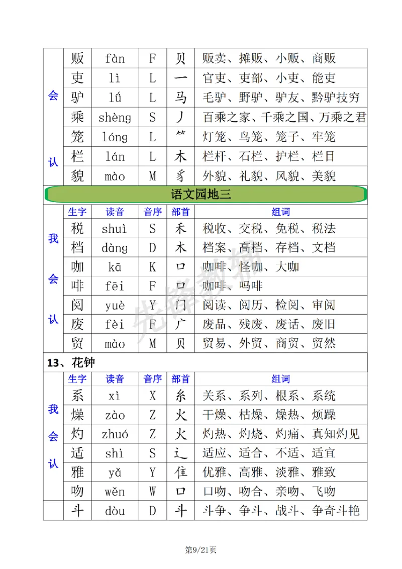 《三年级（下）语文全册生字组词注音+音序+部首+组词_3年级下册同步教辅_3下-语文_三下语文词语+句子》第9页预览